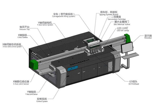 uv打印機設(shè)備核心部件.jpg