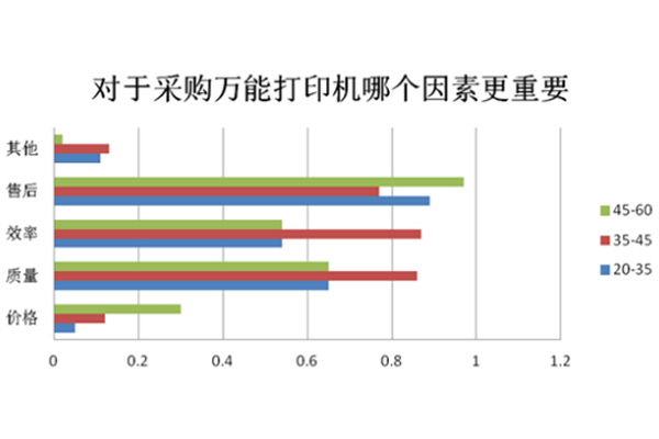 uv打印機(jī)價(jià)格